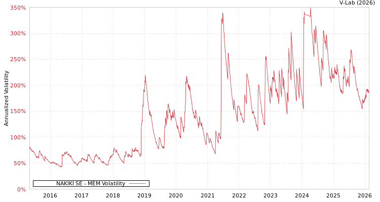 graph of NAKIKI SE MEM