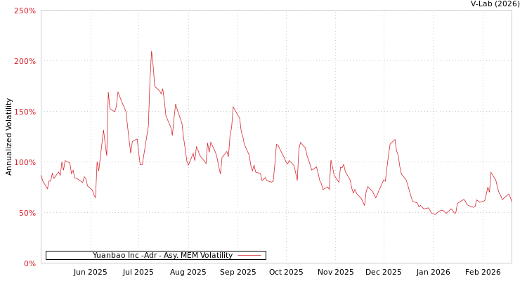graph of Yuanbao Inc -Adr AMEM