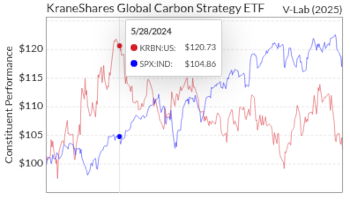 Climate Fund Performance Example