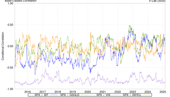 Correlation Between Asset Classes
