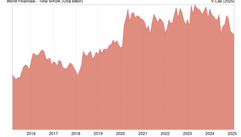 Global Financial Total SRISK